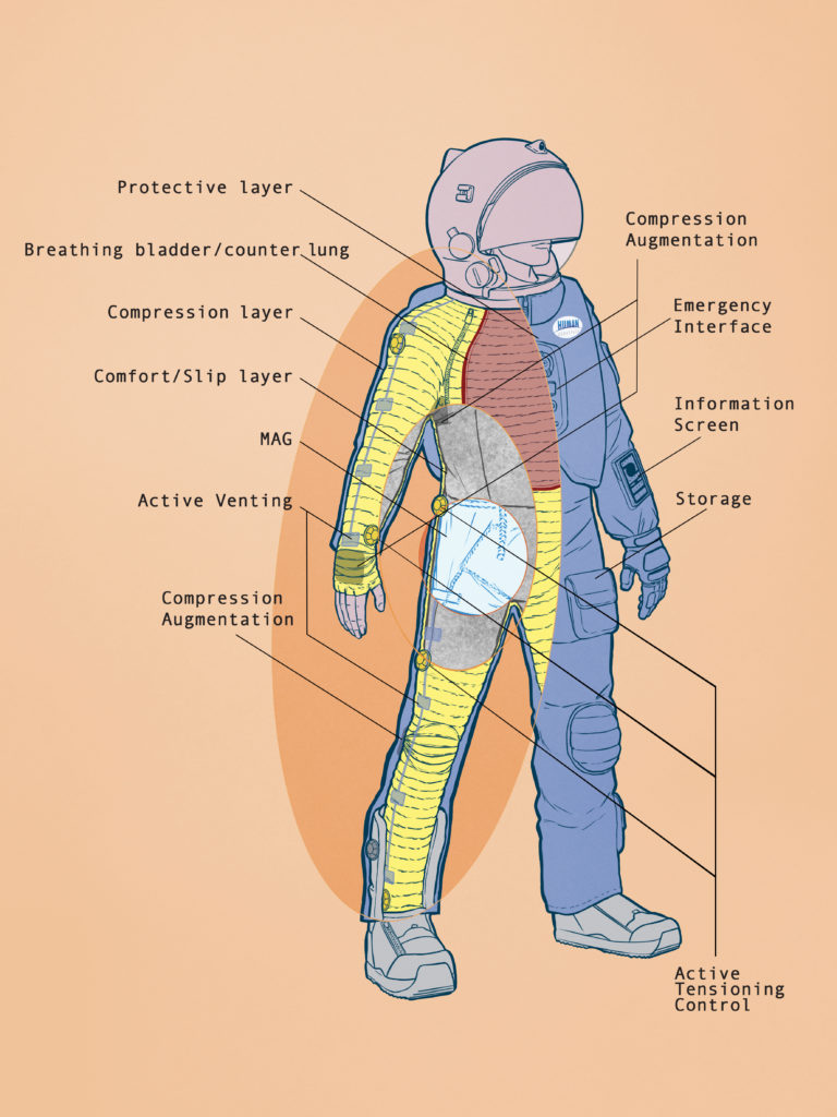HUMA5000 Cross Section Label FA RGB